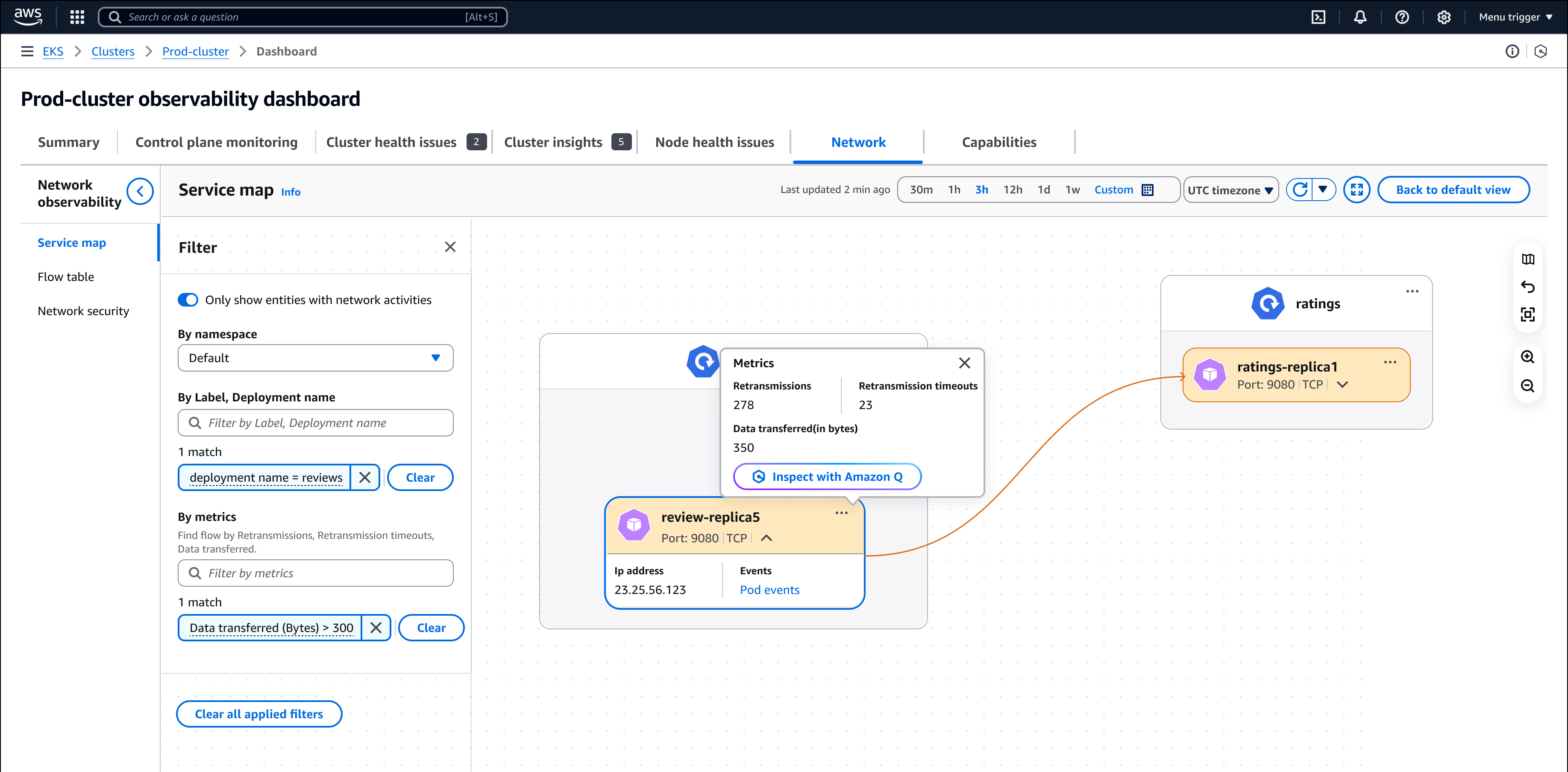 The Network tab's service map: a pod's metrics popover has an Inspect with Amazon Q button