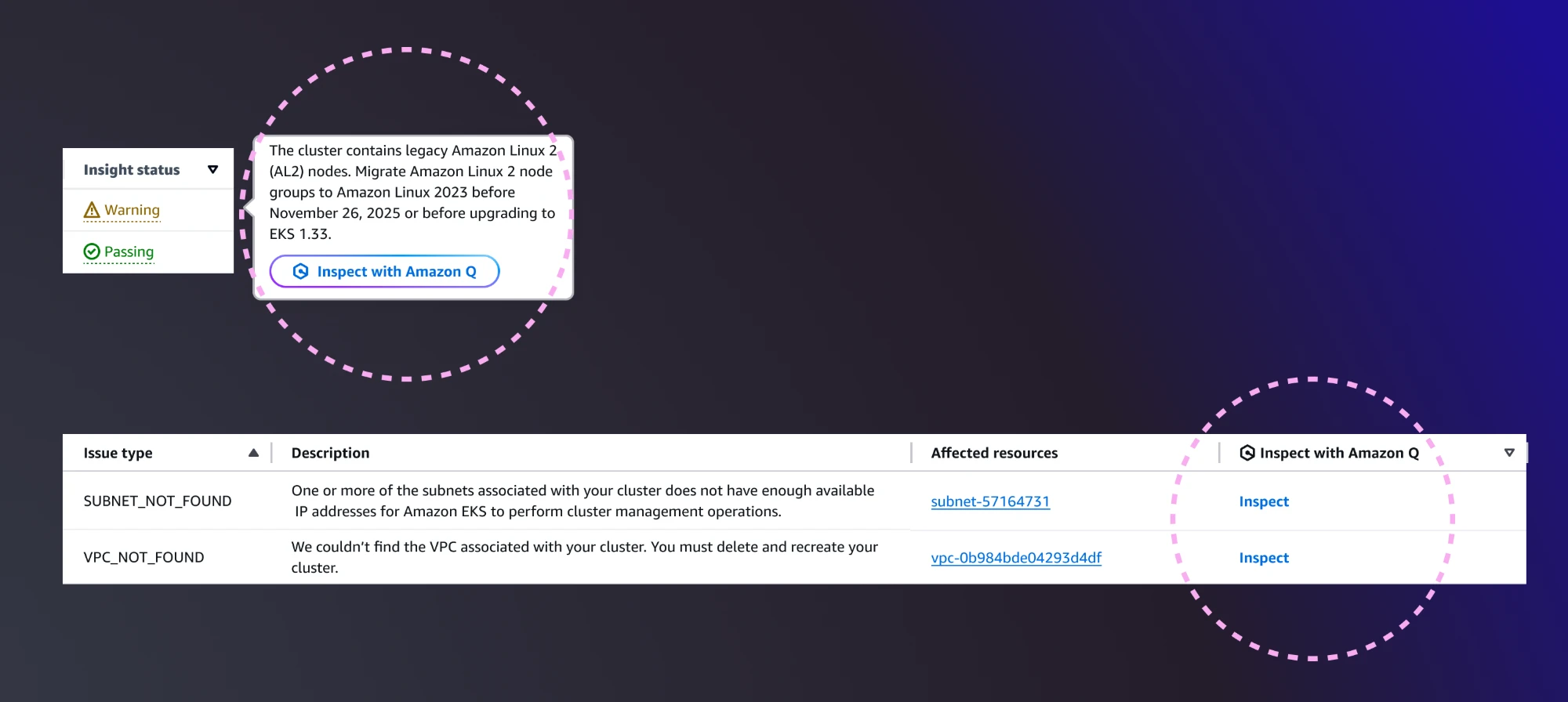 Two more ways in, circled: the Inspect with Amazon Q button in an upgrade warning’s popover, and the Inspect with Amazon Q column in the health issues table