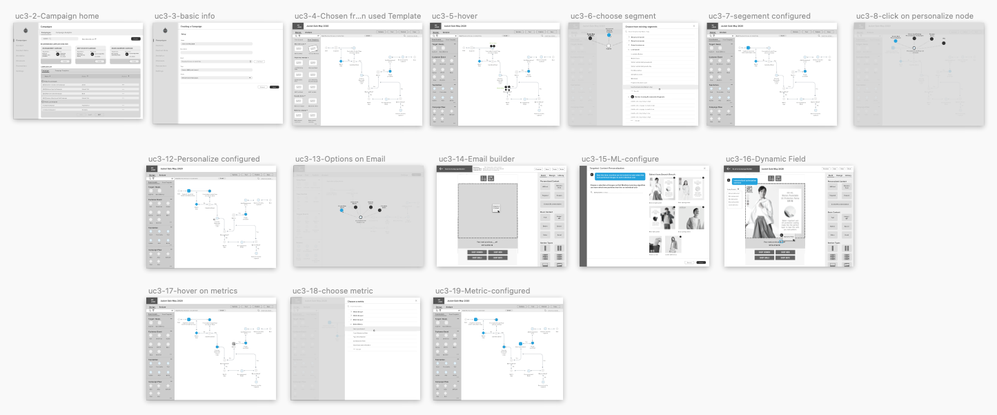 Fifteen wireframes in a grid, one use case screen by screen: campaign home, basic info, a template chosen, hovering a node, choosing a segment, configuring personalization, the email builder, configuring machine learning and a dynamic field, then choosing and configuring a metric
